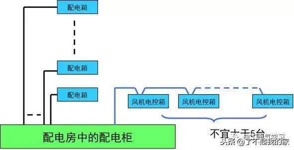 建筑电气照明配电系统图,建筑供电系统详细讲解