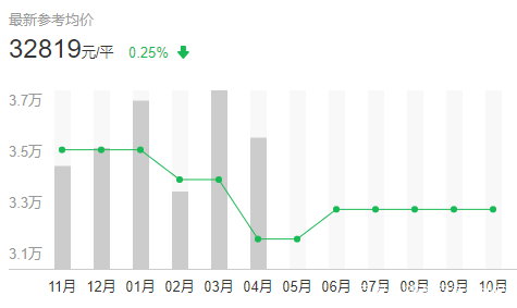 上海哪个区房价最贵最繁华,上海霞飞路最贵的房价