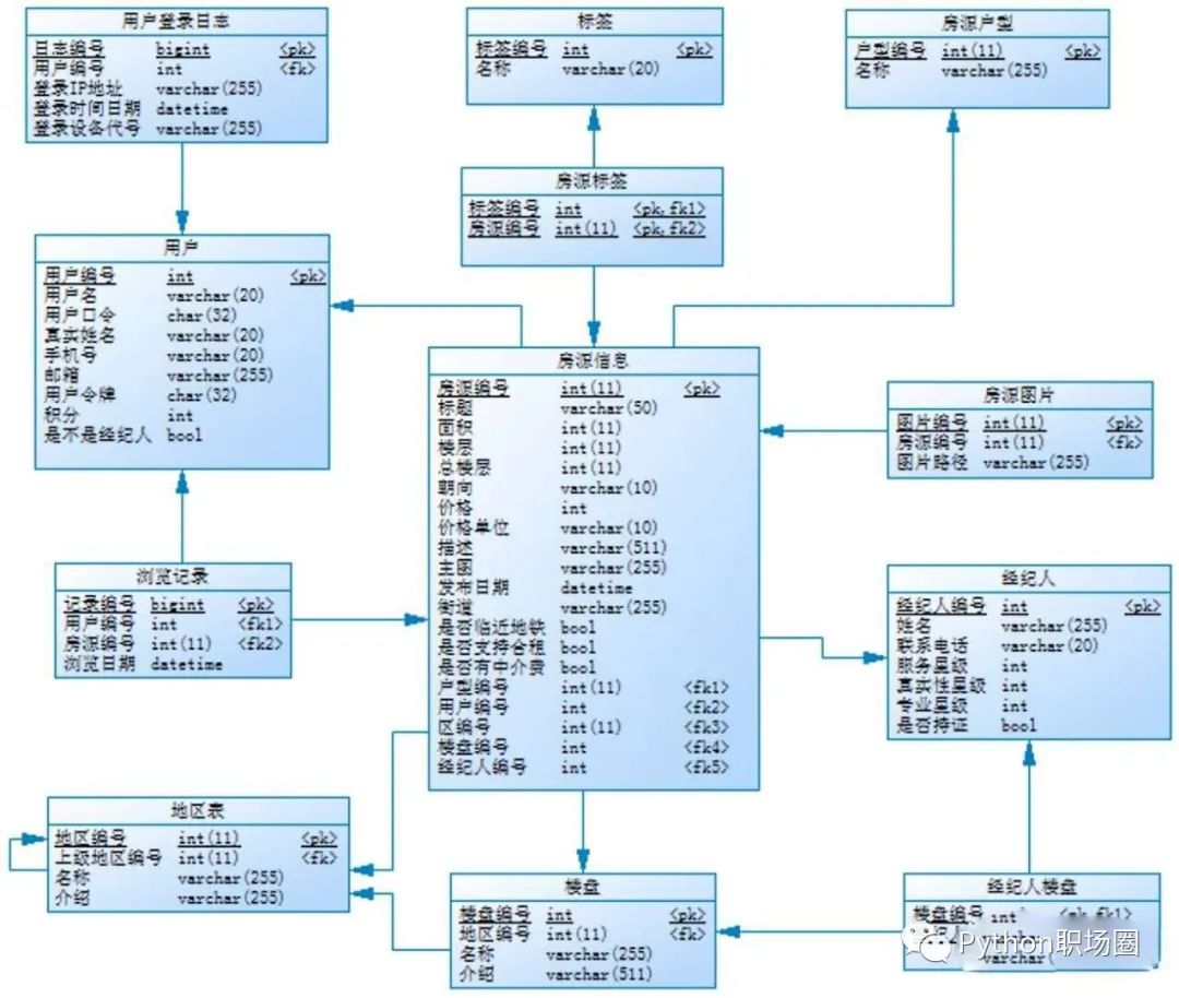 python从新手到大师15天,python100天入门到大师