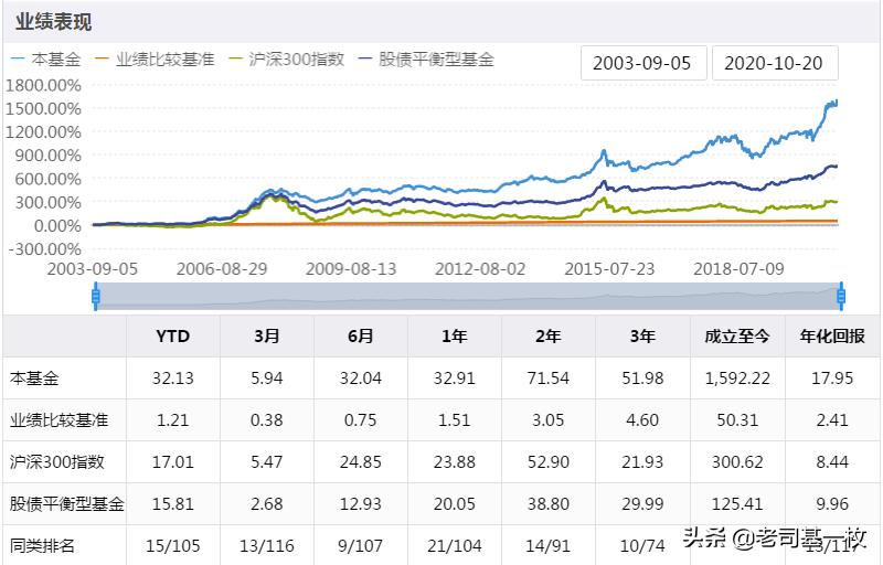 6124点以来的牛基样本（三）