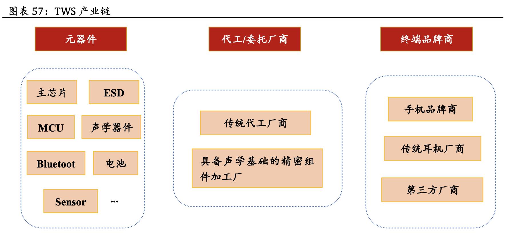 「公司深度」蓝思科技:世界结构件领军企业,大客户核心供应商