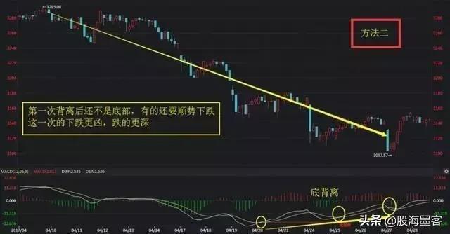龙回头战法概述,一招看懂龙回头战法