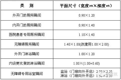 住宅卫生间设计,公共卫生间设计说明怎么写
