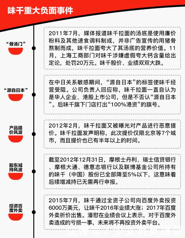 味千拉面是如何成功的,味千拉面深度评价