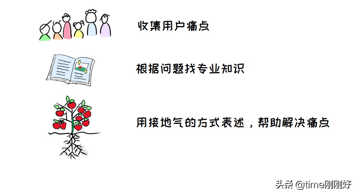 副业赚钱的十个方法,副业的赚钱方法和话术