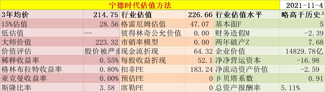 宁德时代投资价值分析结论,宁德时代估值被权威机构分析