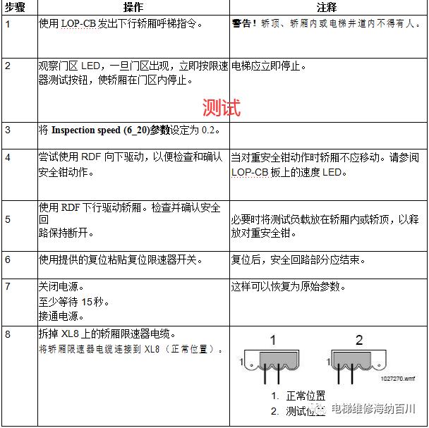 通力kdl16s变频器详解,通力电梯kdl16l线路图