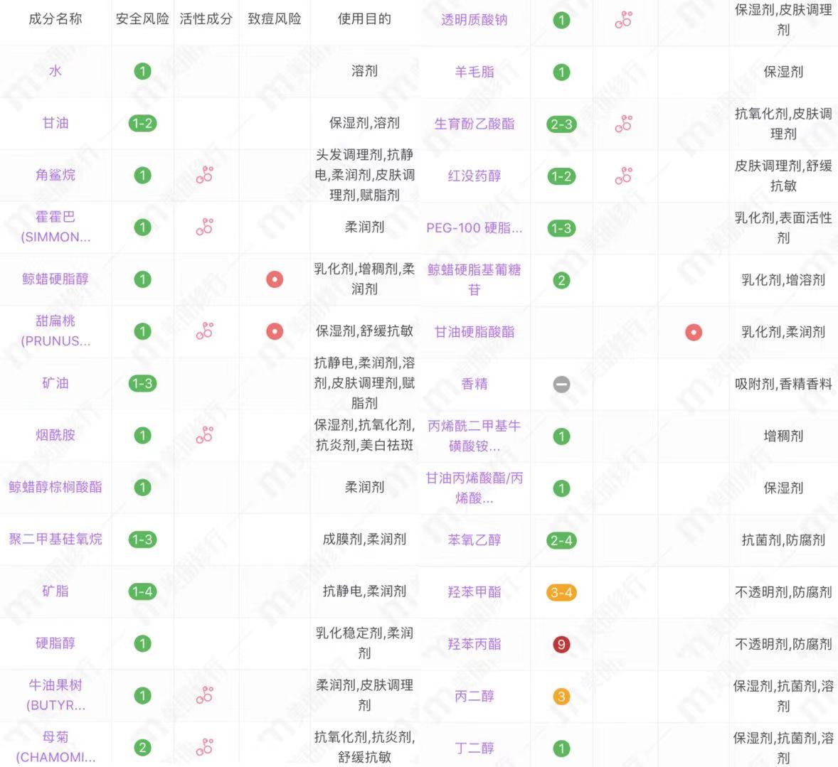 中老年平价眼霜,中老年眼霜前三名