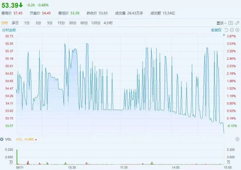 济民制药涨停,庄股暴涨200%