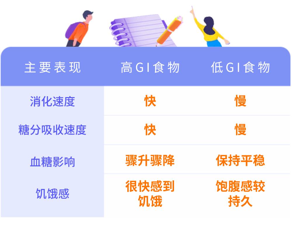 糖尿病血糖失控十大信号,糖尿病的血糖安全值