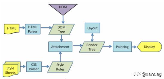 htmlcss和javascript介绍,htmlcss转jsp