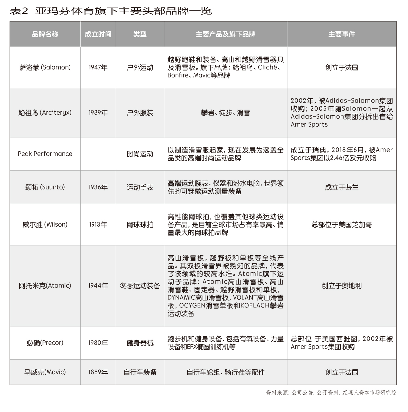 安踏最大的赌局,安踏50亿库存