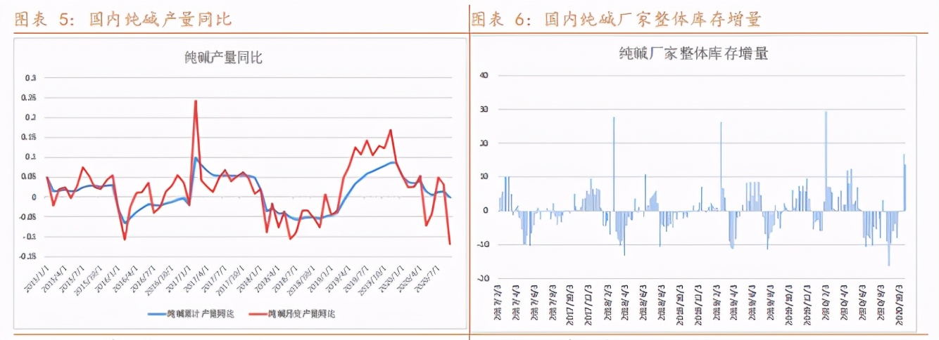 阿尔法牛价格最新行情,纯碱市场利好利空并存