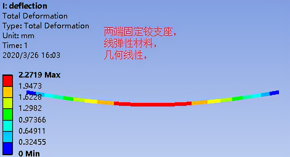 仿真应用实例,仿真应用所需的参数