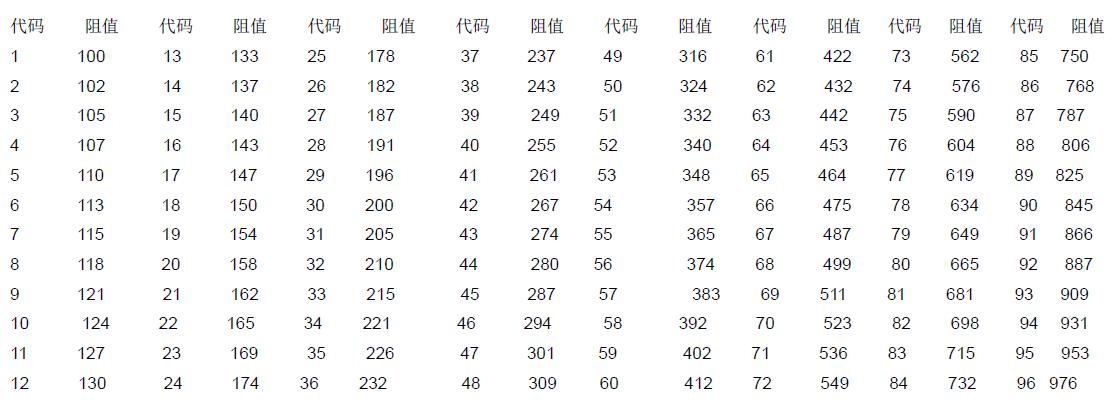 贴片电阻的结构,贴片电阻怎么读阻值