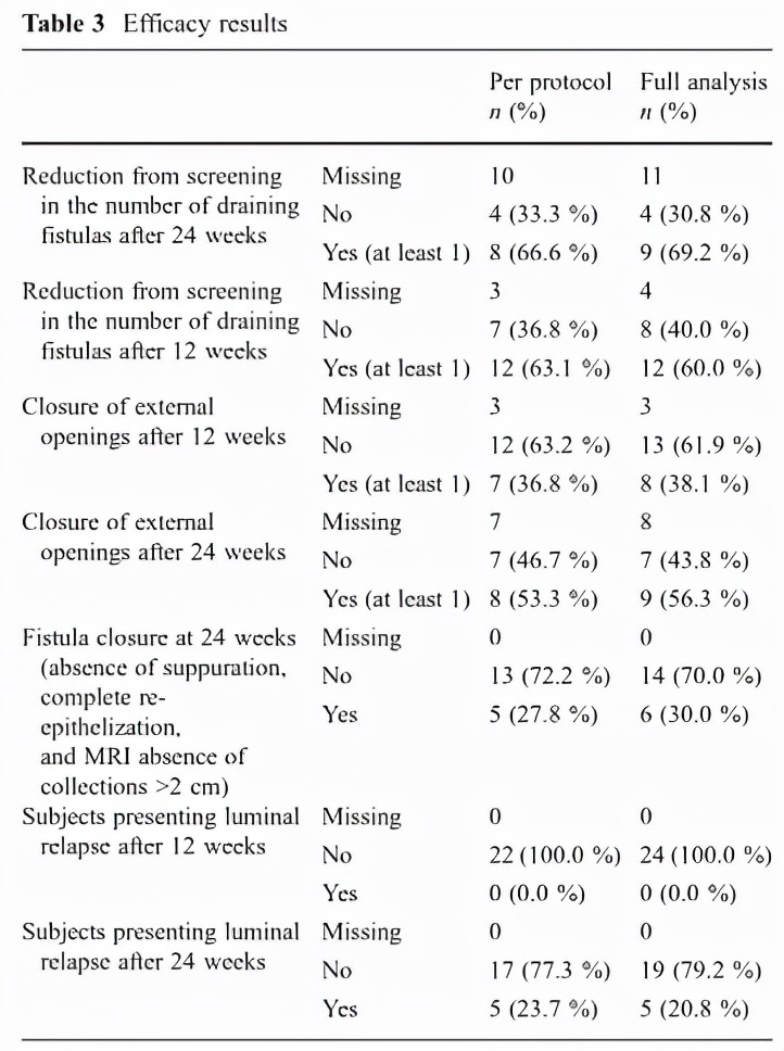 日本批准间充质干细胞疗法上市!用于治疗克罗恩患者的复杂肛瘘