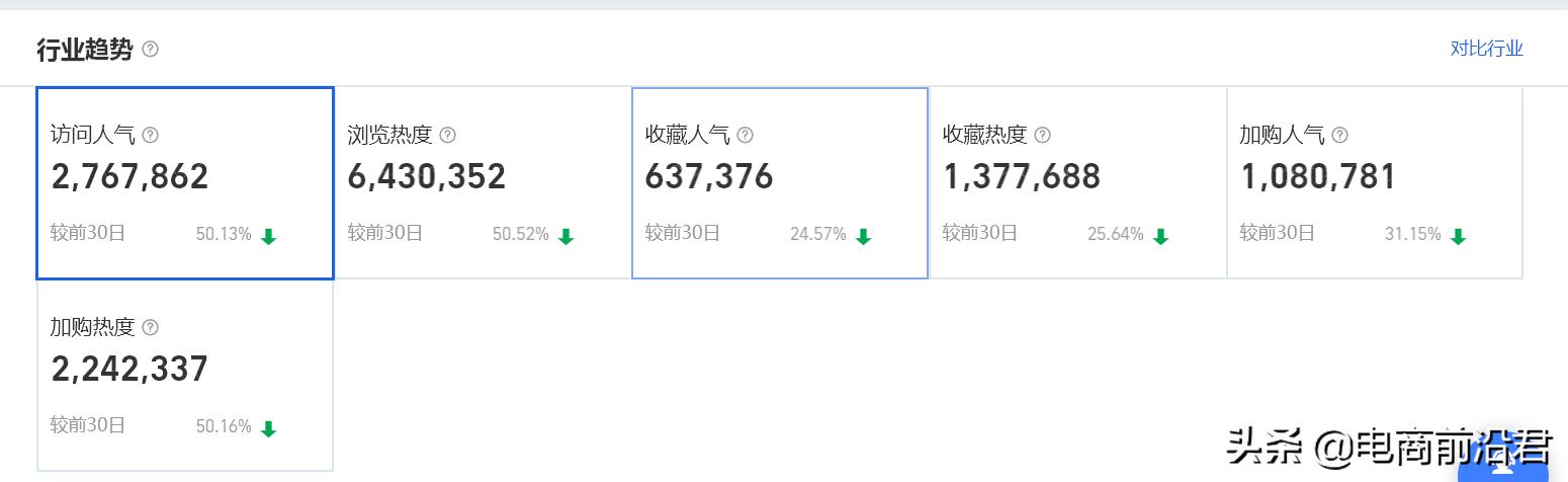 淘宝新手开店如何快速引爆流量,淘宝做了基础销量还是没自然流量