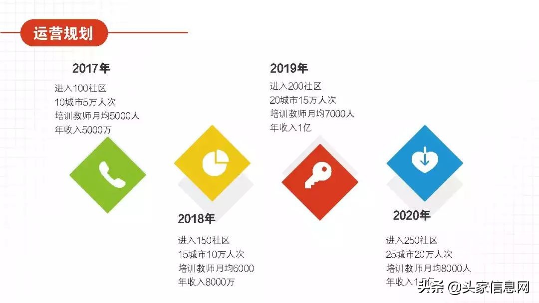 steam教育ppt,steam教育创业计划书