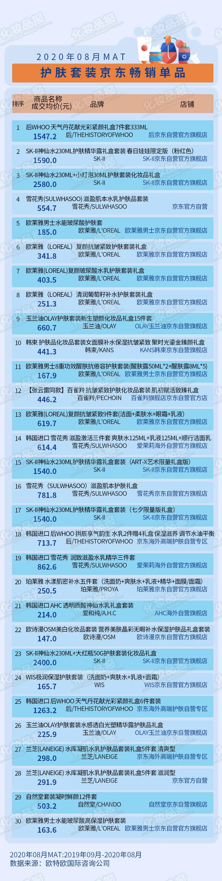 百雀羚抗衰护肤,百雀羚护肤抗衰效果怎么样
