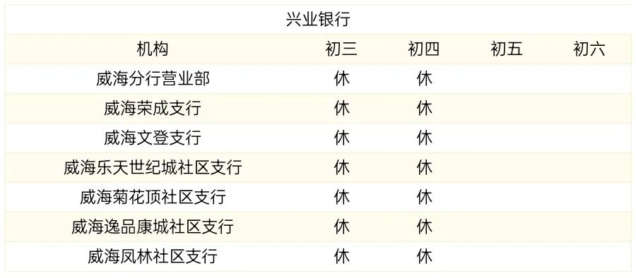 威海商业银行过年营业时间,威海中国银行营业网点营业时间