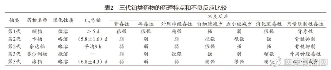 妇科肿瘤常用化疗药物,妇科肿瘤的介入治疗