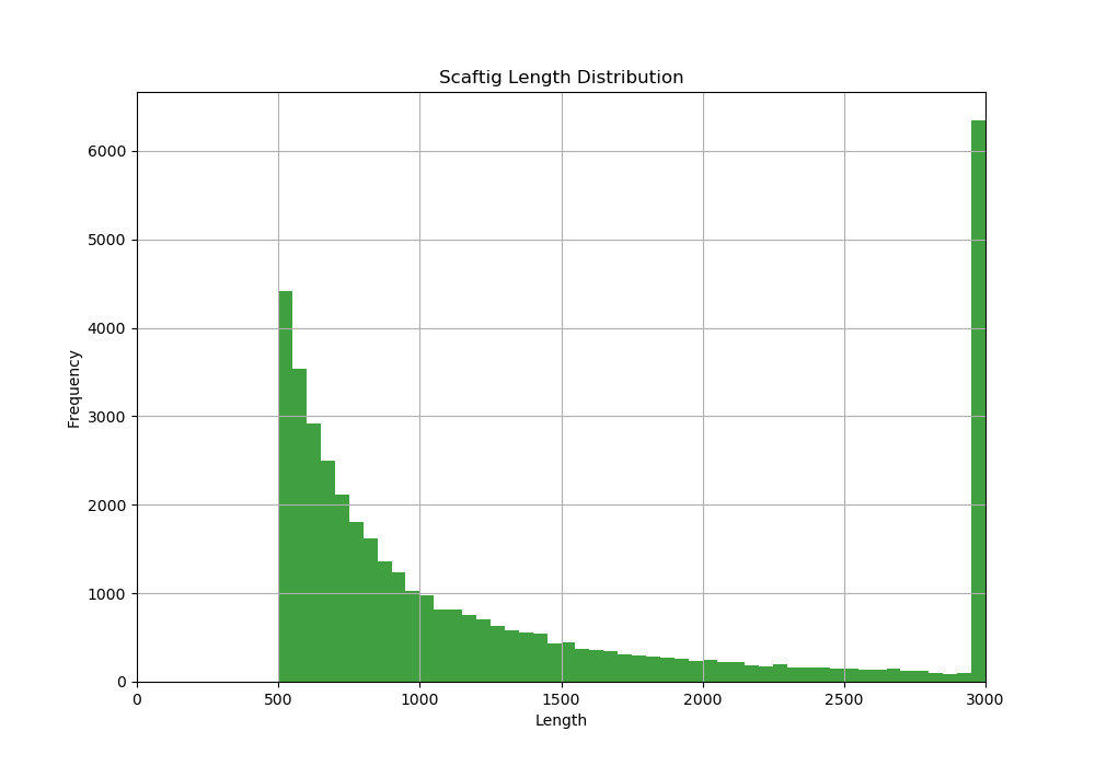肠道菌群宏基因组,肠道微生物宏基因组检测有必要吗