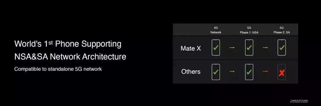 惊艳！华为折叠屏5G手机MateX发布，称3秒*载下**1GB视频