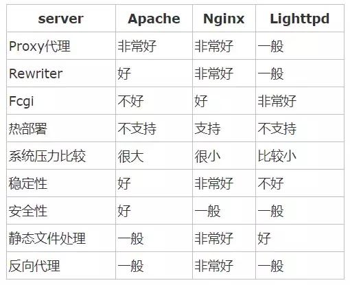 nginx有什么用处,nginx用来干什么用的