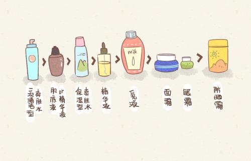 娜扎推荐的气垫,古力娜扎推荐好物