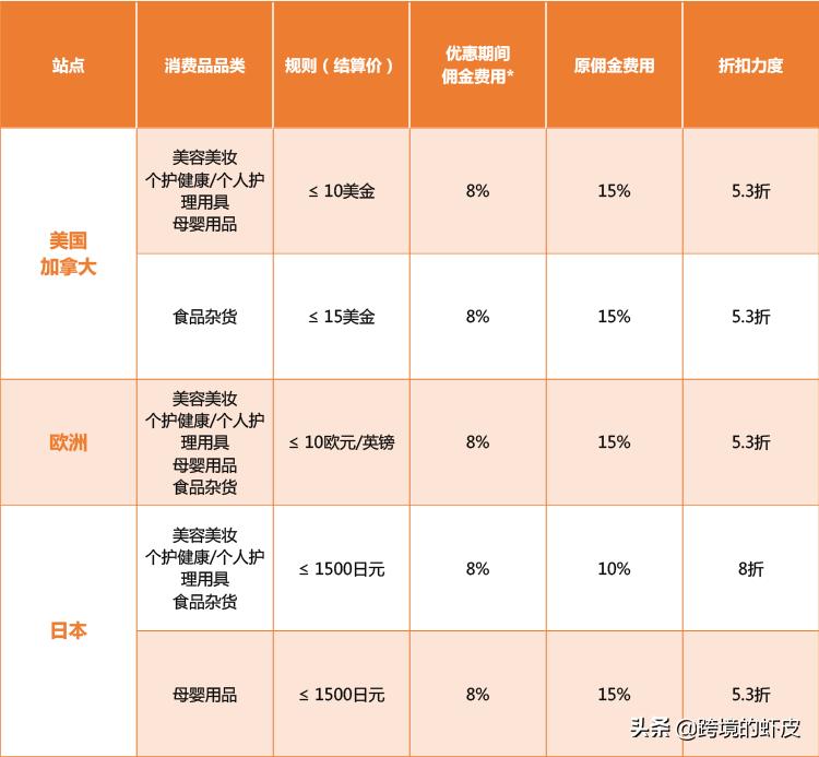 美国发钱天降补贴？亚马逊跨境个护、美妆、母婴等产品刚需正当时