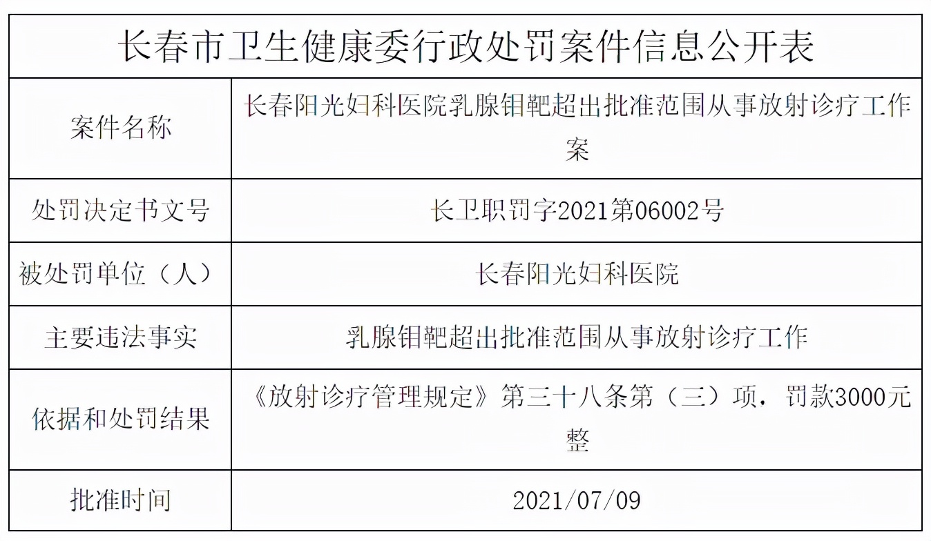 中妍美容整形医院罚款,长春中妍整形失败案件