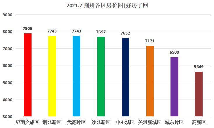 荆州房价政策,荆州房价会涨还是跌