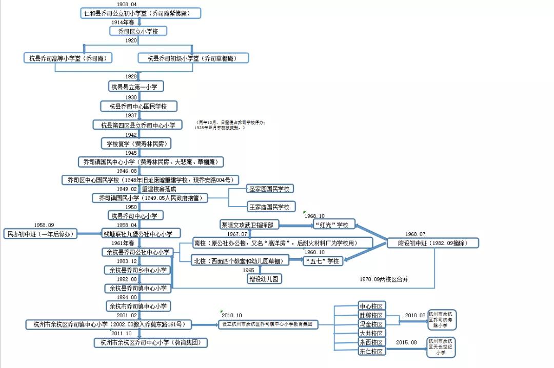 杭州市余杭中学老校区,余杭中学老校区