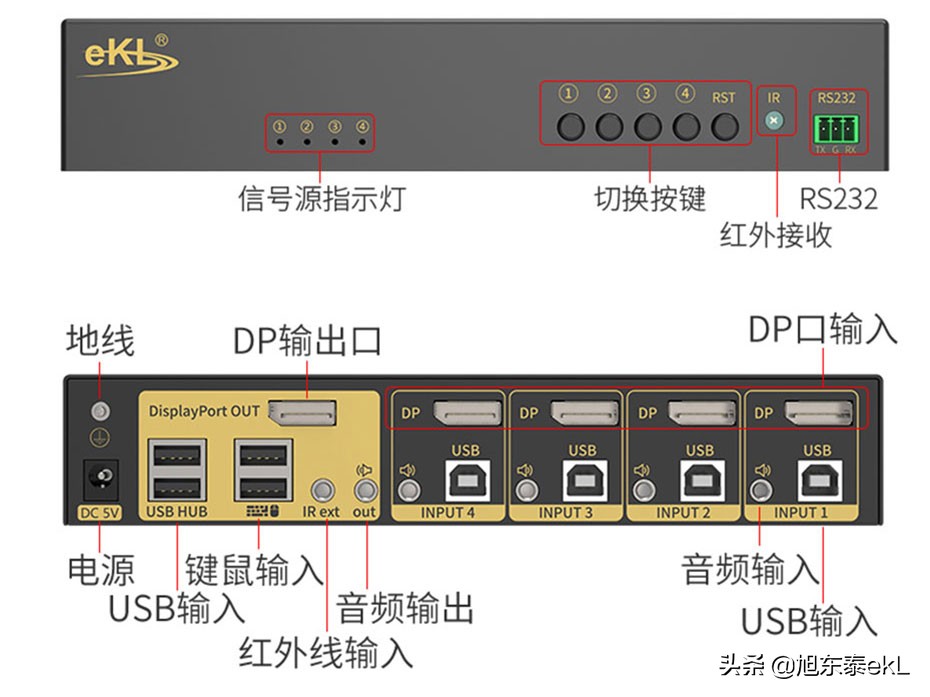dp主机推荐,kvm显示器需要什么键鼠