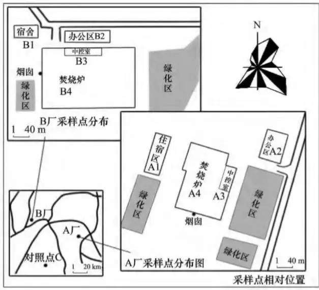 注意了，在焚烧厂工作二噁英呼吸暴露风险高