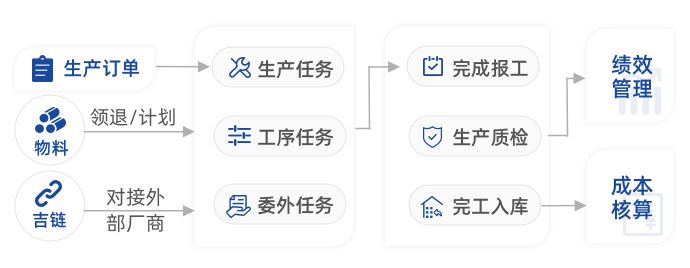 吉客云工厂模块,吉客云工厂
