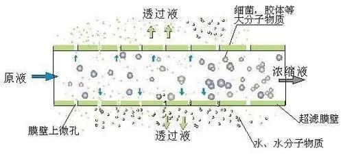 农村水质差不方便装净水器怎么办,净水机可以改善农村饮用水吗