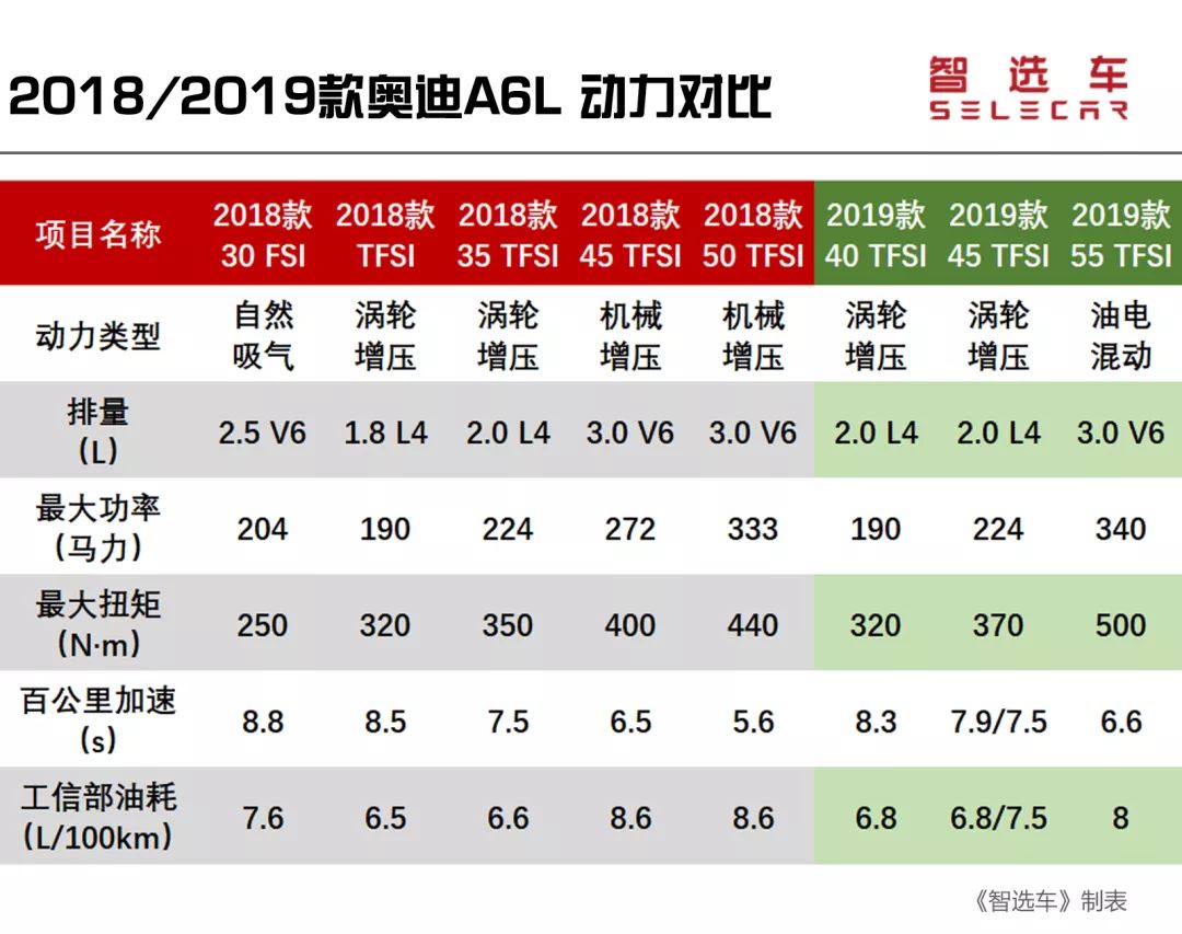 奥迪a6l45tfsi矩阵式大灯夜间效果,奥迪a6l新老款式对比