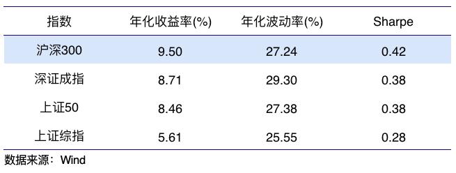 易方达余海燕基金,易方达基金投资价值分析