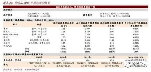 今年“颜值经济”最值得投资的两匹“小黑马”：御家汇、拉芳家化