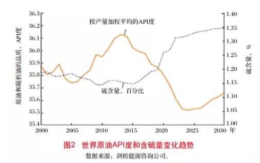 胜利油田产什么原油,胜利油田新原油