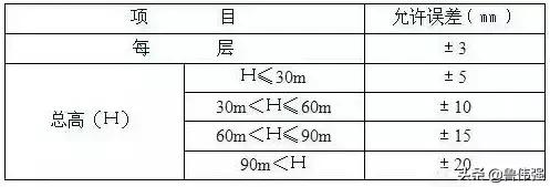 施工放线验线详细步骤,从定位放线开始的施工流程