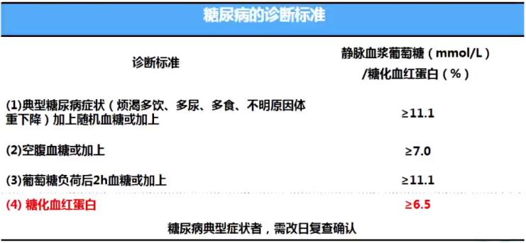 《中国2型糖尿病防治指南》最新版发布，10大要点，转发周知