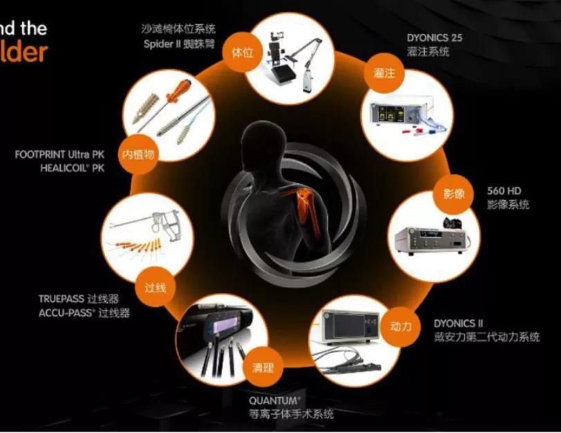 关节镜微创技术对关节炎有用吗,关节镜治疗过程