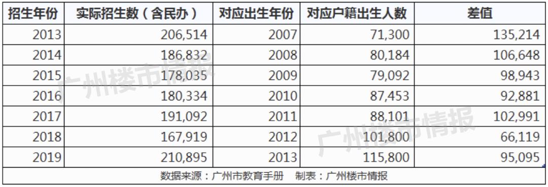 防止虚假学区房买卖,如何防止买到爆雷楼盘