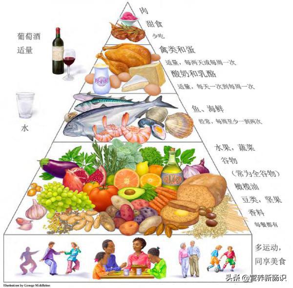 抑郁患者吞药需要做什么,吞抑郁药了怎么自救