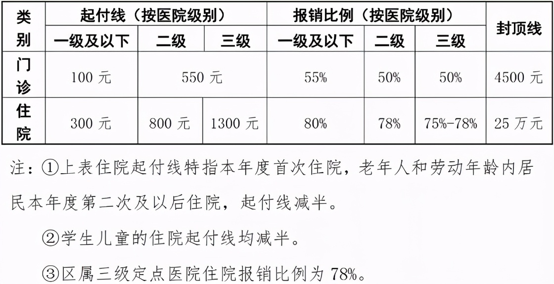 核酸检测报销发票电子版怎么查,核酸检测收据和发票可以补吗