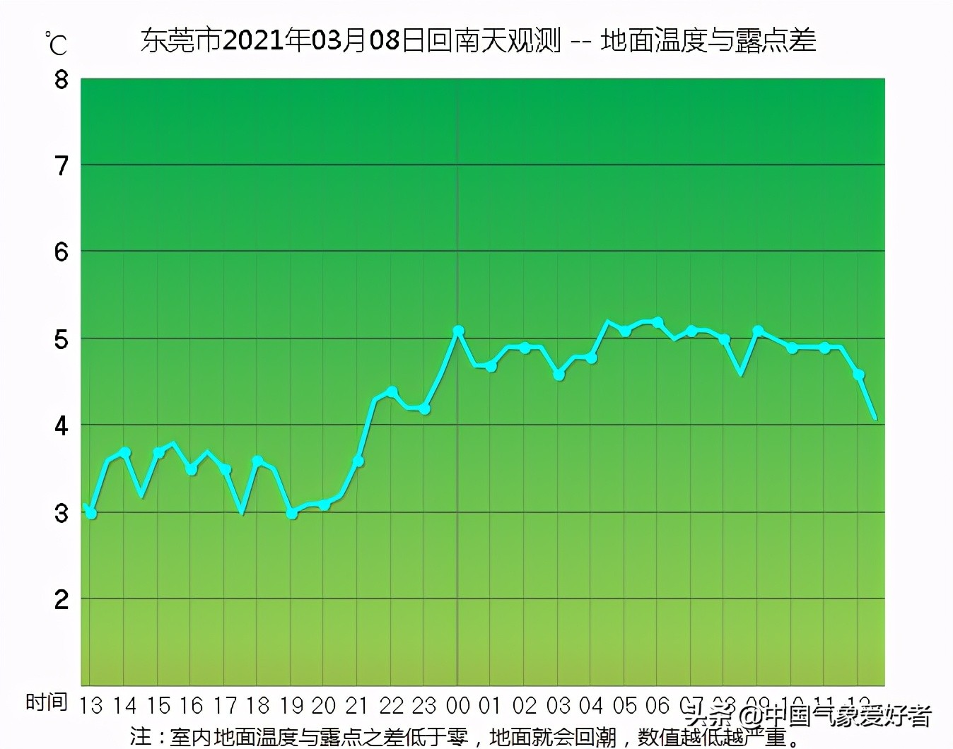 广东春节湿冷天气再度来袭,天气预报广东南天什么时候结束