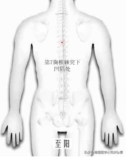 关于中医六大神奇点穴急救大法,点穴神功治病还能让人起死回生
