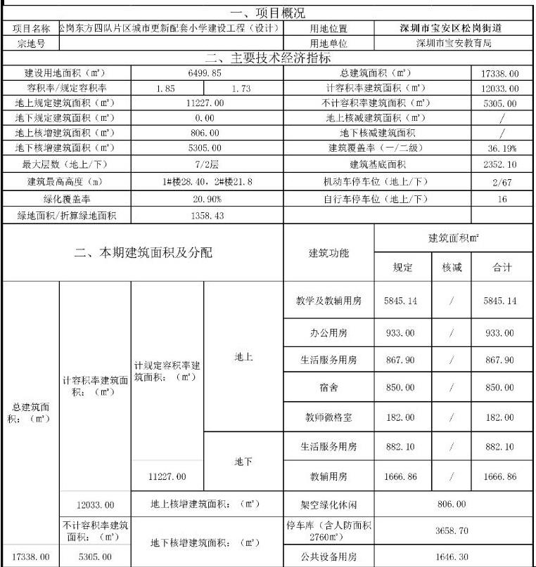 宝安区6所学校取得规划许可!百年名校、联合国联席学校
